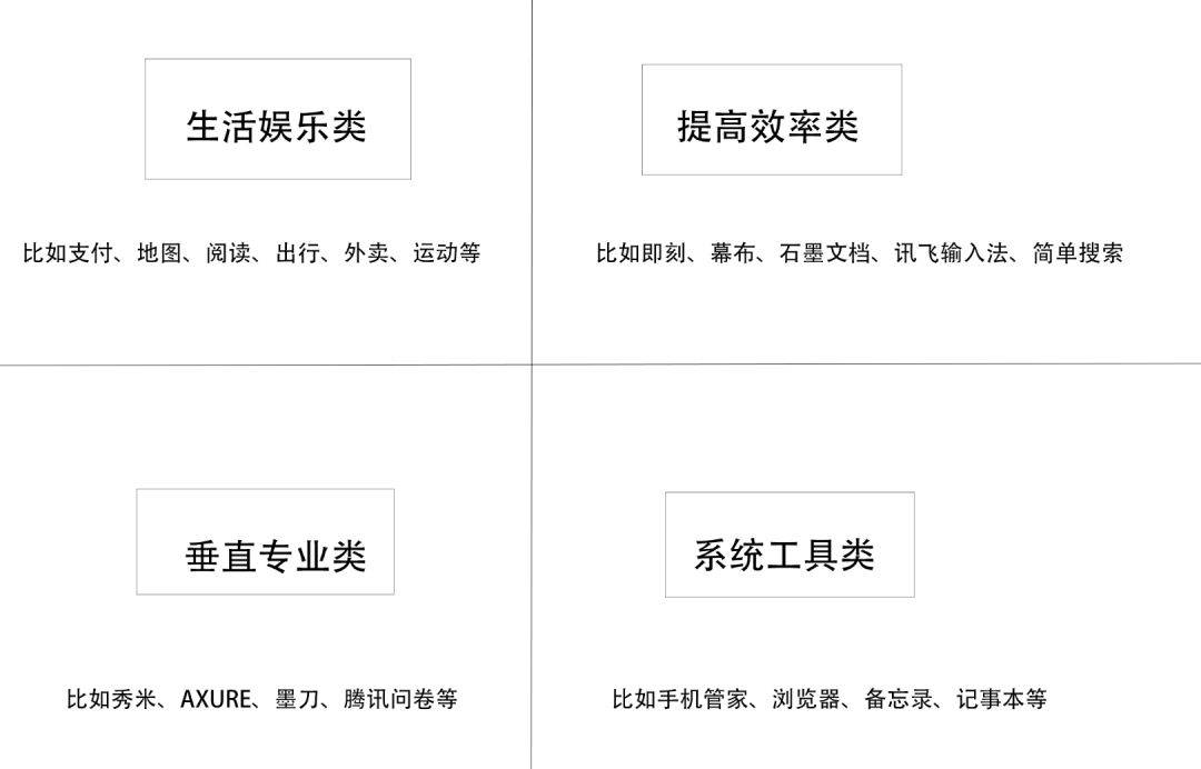 工具产品如何拉新的思考 工具产品如何拉新的思考