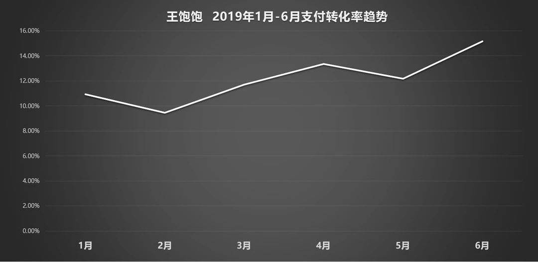 鸟哥笔记,广告营销,刘玮冬 近场电商,营销,策略,技巧