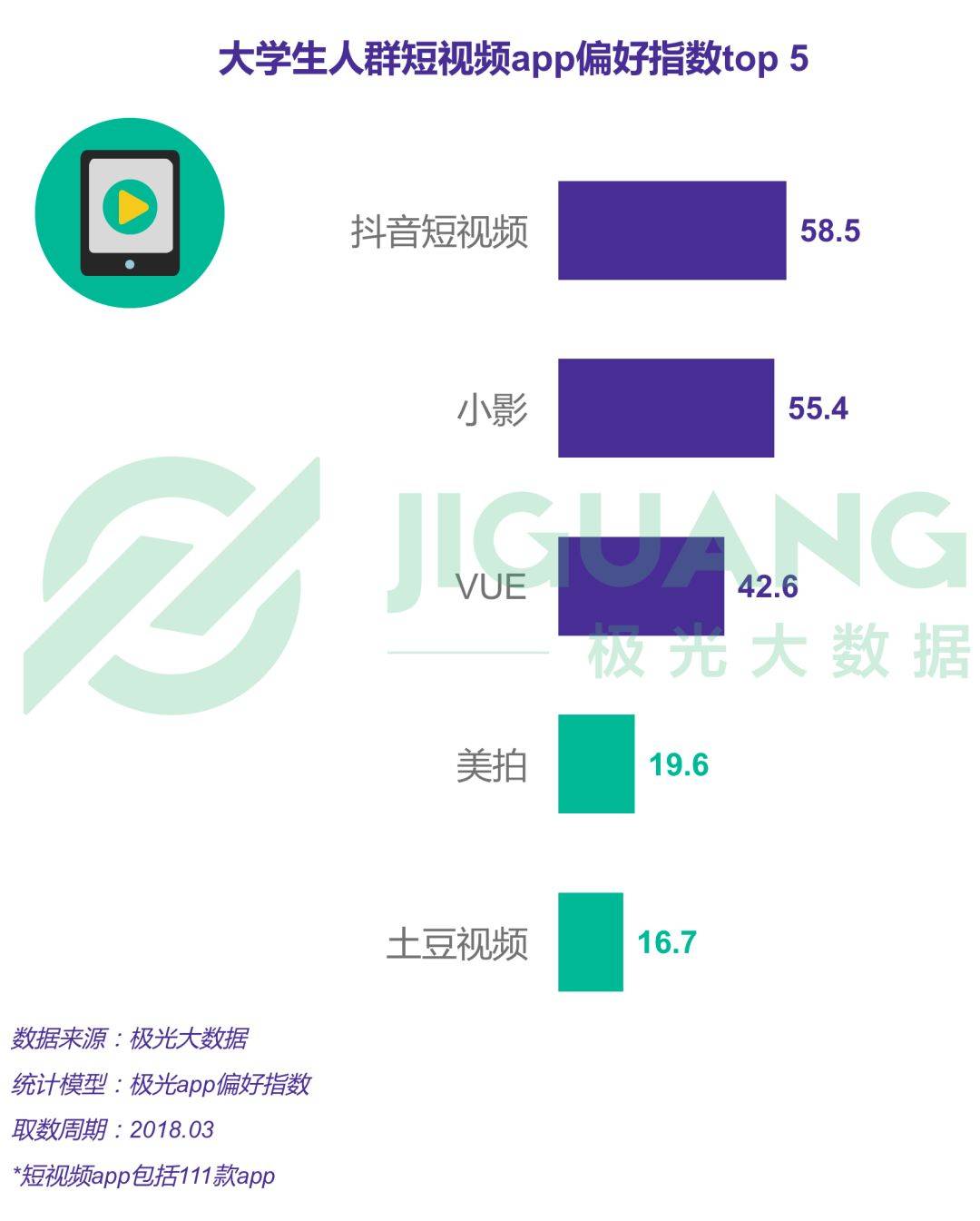 2018年大学生群体app行为研究报告免费提供下载 工具资源 第17张-懿古今