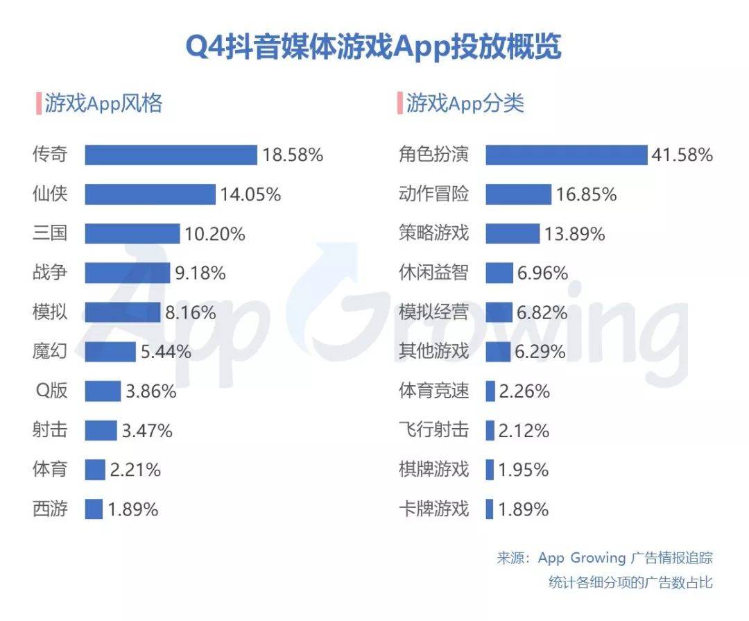 鸟哥笔记,广告营销,AG龙兄,广告,推广