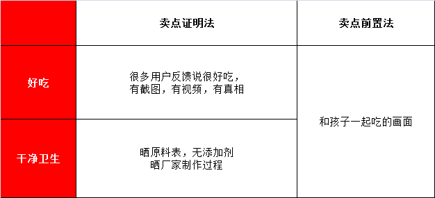 鸟哥笔记,广告营销,何杨,营销,传播,文案,策略