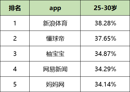 鸟哥笔记,信息流,艾奇SEM,信息流广告,广告投放,信息流渠道