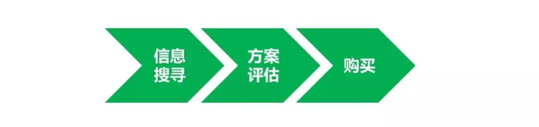7.jpg 【渠道运营】同样是广告投放渠道,为什么转化效果差距这么大?-一枚运营喵