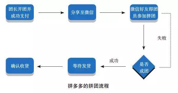 601.jpg 【活动运营】低成本,实现爆发式裂变增长的6个秘诀-一枚运营喵
