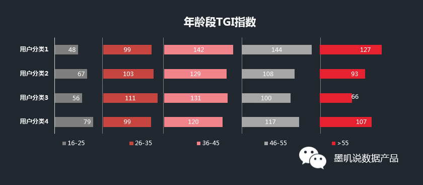 鸟哥笔记,数据运营,杨子江,数据分析,数据驱动,分析方法 鸟哥笔记,数据运营,杨子江,数据分析,数据驱动,分析方法