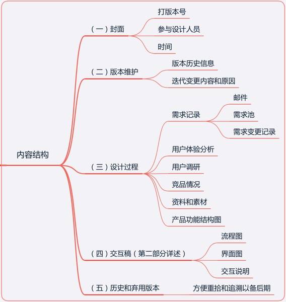 电服牛选：电商资讯，电商培训、电商运营,,广告营销,Jade 白,营销,策略