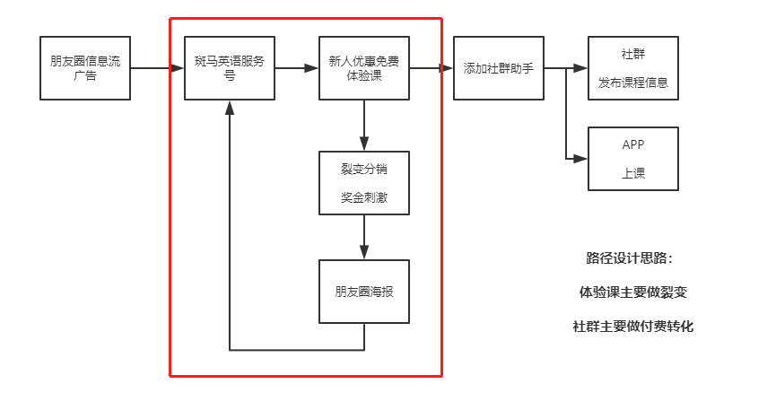 码人网mrw.so缩短网址文章图片