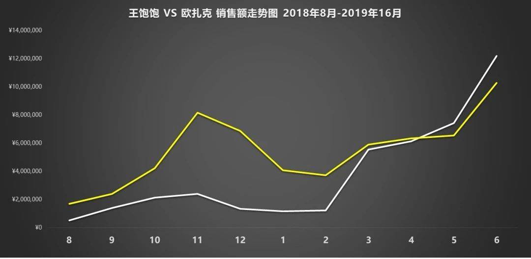 鸟哥笔记,广告营销,刘玮冬 近场电商,营销,策略,技巧