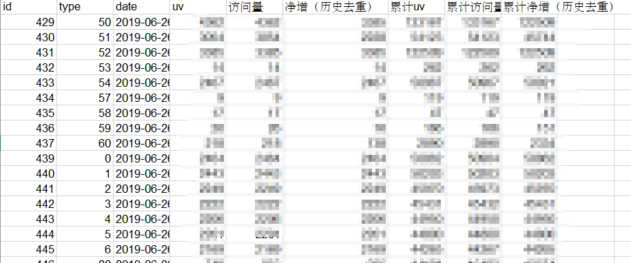 鸟哥笔记,数据运营,小叮当,产品运营,分析方法,策略