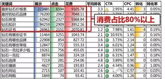 鸟哥笔记,SEM,艾奇SEM,策略,账户,搜索词