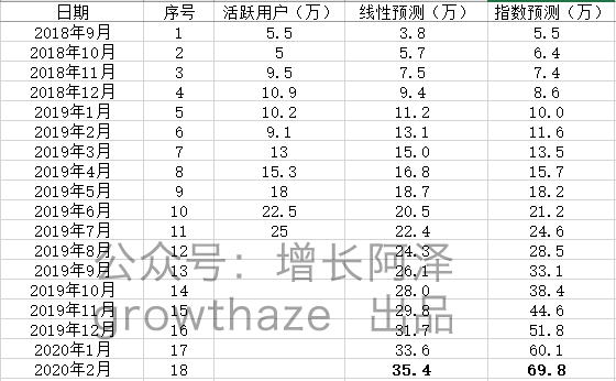 电服牛选：电商资讯，电商培训、电商运营,,广告营销,增长阿泽,营销,策略