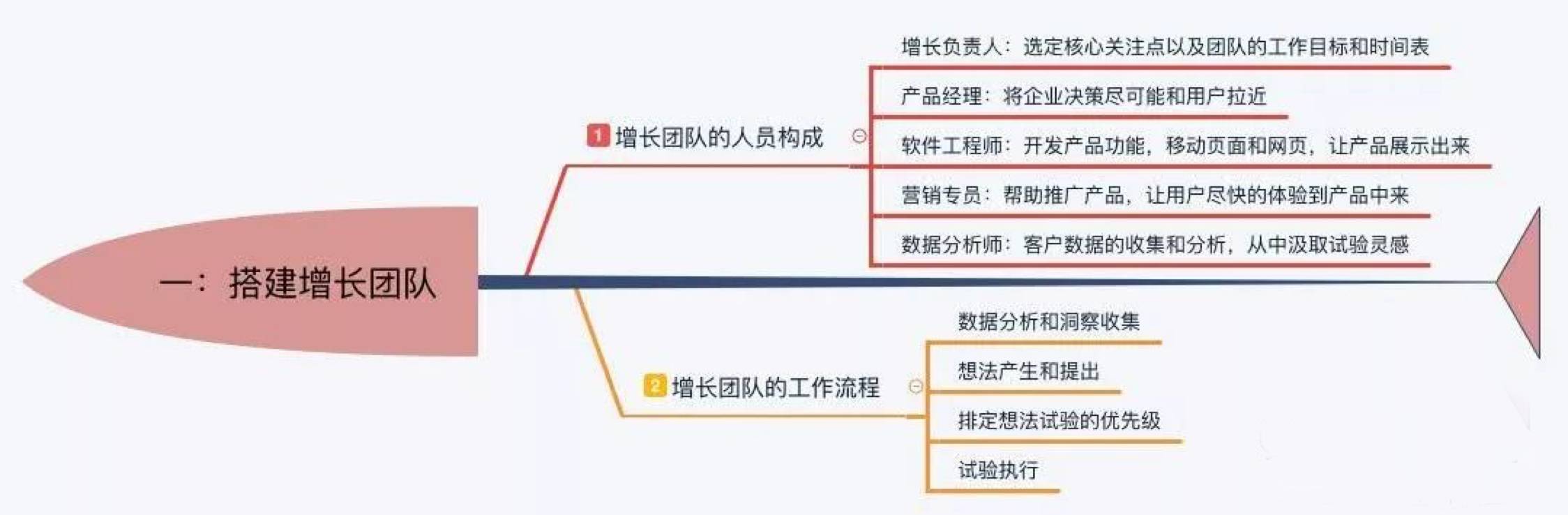 鸟哥笔记,新媒体运营,王晓灿,内容运营,文案