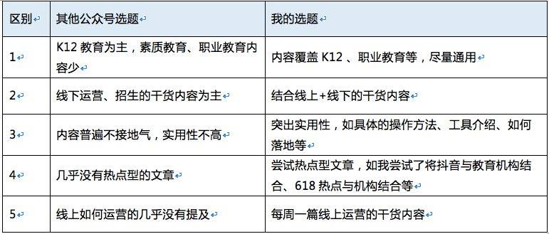新人如何3个月写出60篇高质量原创文章 新媒体运营 第5张-懿古今
