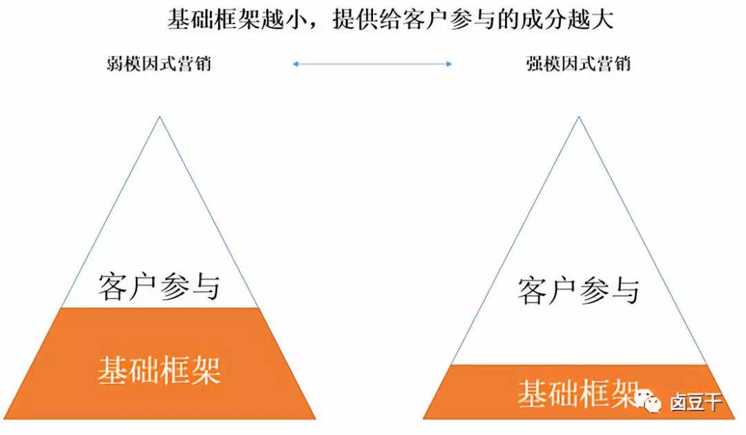 病毒式营销?不如试试模因式营销 病毒式营销?不如试试模因式营销