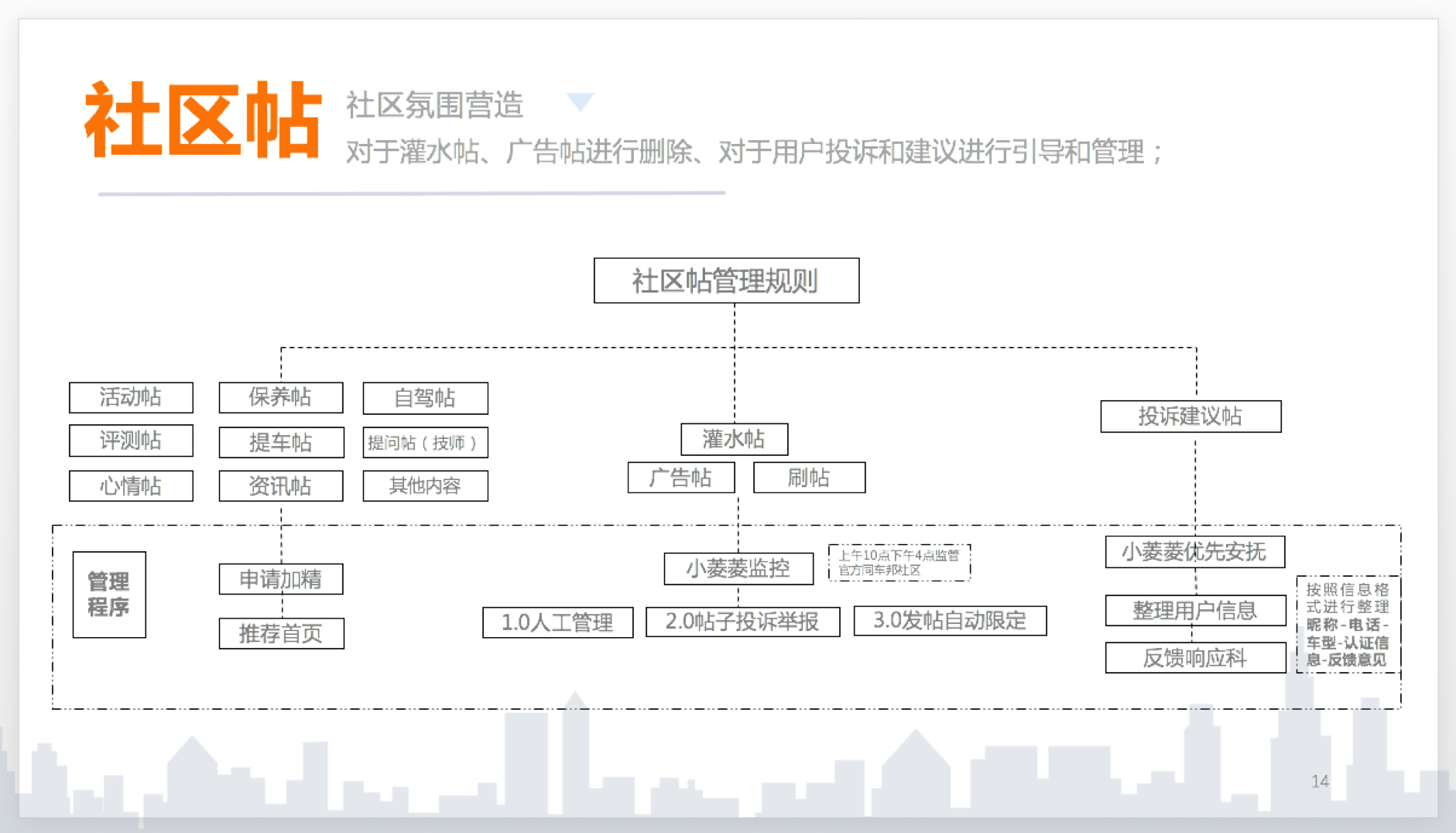 鸟哥笔记,用户运营,何杰,用户运营,用户增长,冷启动