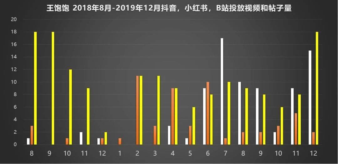 鸟哥笔记,广告营销,刘玮冬 近场电商,营销,策略,技巧