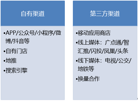 鸟哥笔记,用户运营,咩咩,用户研究,用户运营,用户增长,留存