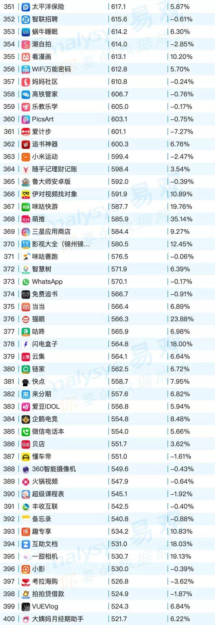 鸟哥笔记,行业动态,易观,电商,教育,互联网,旅游