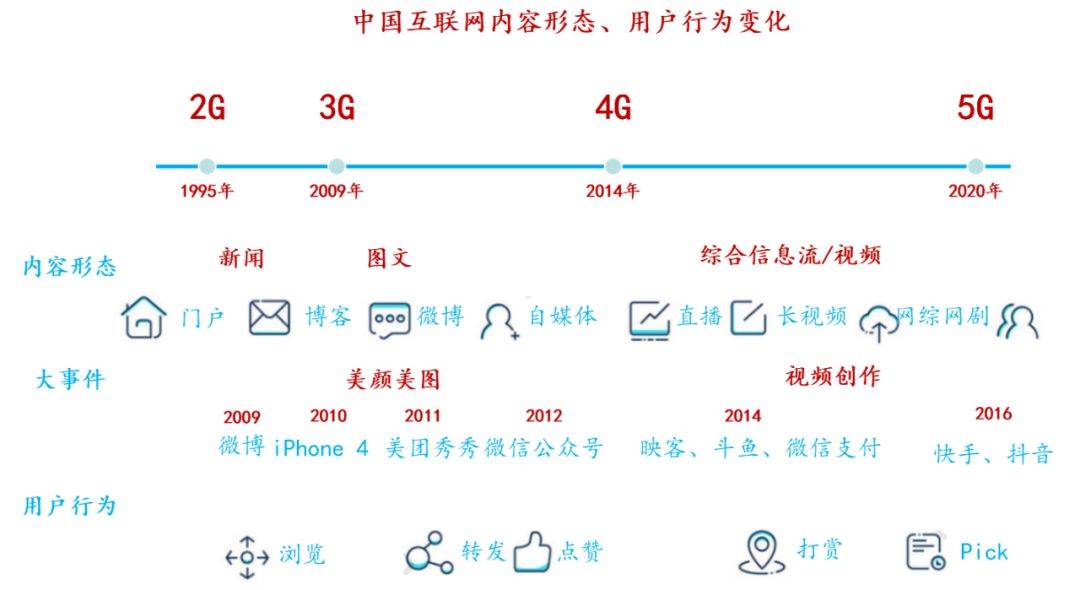 鸟哥笔记,行业动态,怪盗团团长裴培,腾讯,内容,短视频,游戏