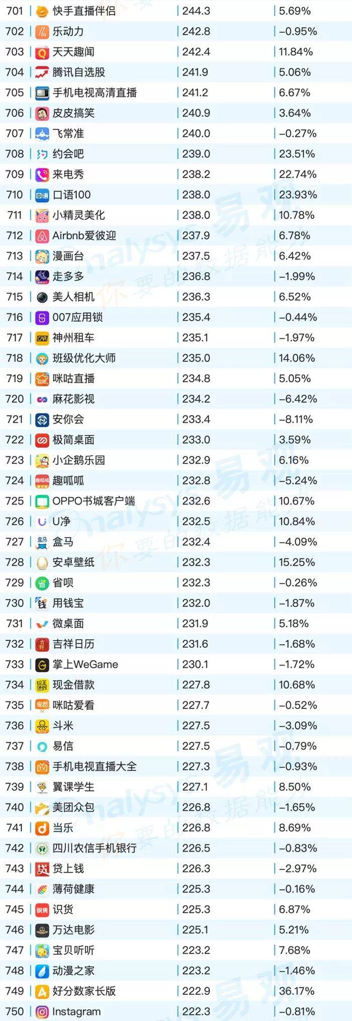 鸟哥笔记,行业动态,易观,电商,教育,互联网,旅游