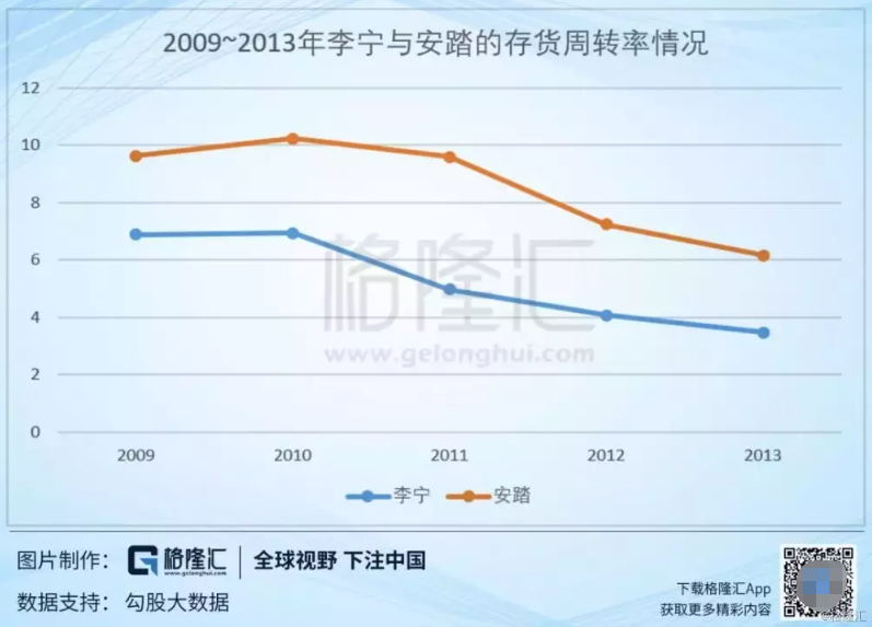 鸟哥笔记,广告营销,圣杰,品牌定位,营销,创意