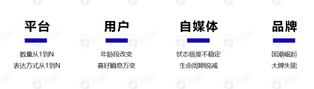 鸟哥笔记,行业动态,见实,新媒体营销,电商,抖音,短视频,小红书