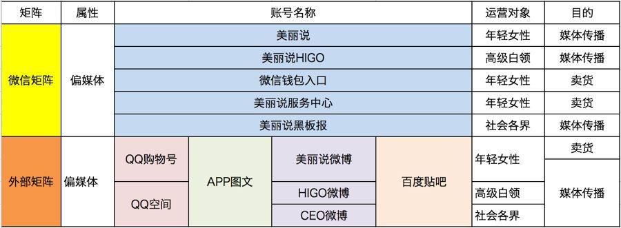 鳥哥筆記,新媒體運(yùn)營,火火,內(nèi)容運(yùn)營,新媒體營銷,增長,流量 鳥哥筆記,新媒體運(yùn)營,火火,內(nèi)容運(yùn)營,新媒體營銷,增長,流量