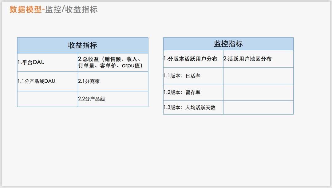 第一份数据分析实习,数据分析的第一堂课