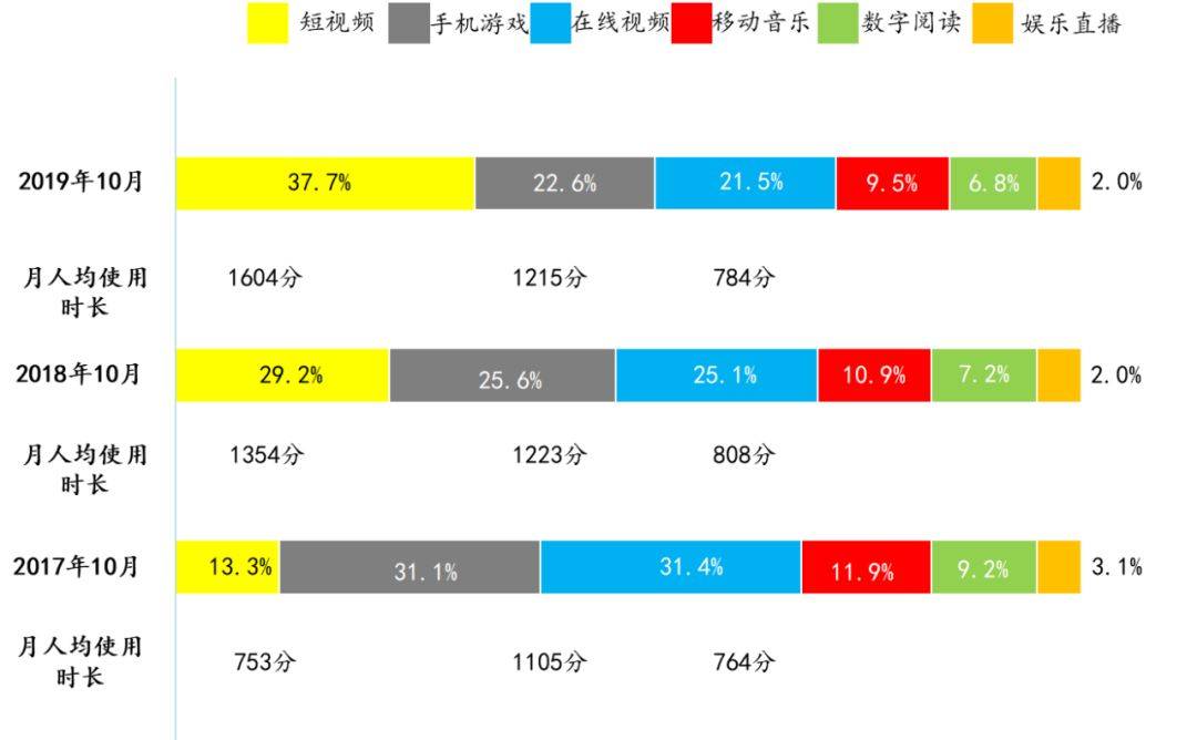 鸟哥笔记,行业动态,怪盗团团长裴培,腾讯,内容,短视频,游戏