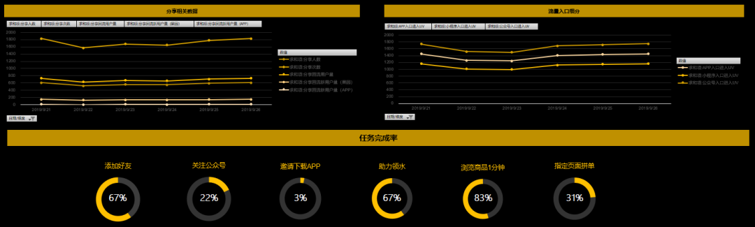 鸟哥笔记,数据运营,小叮当,产品运营,分析方法,策略