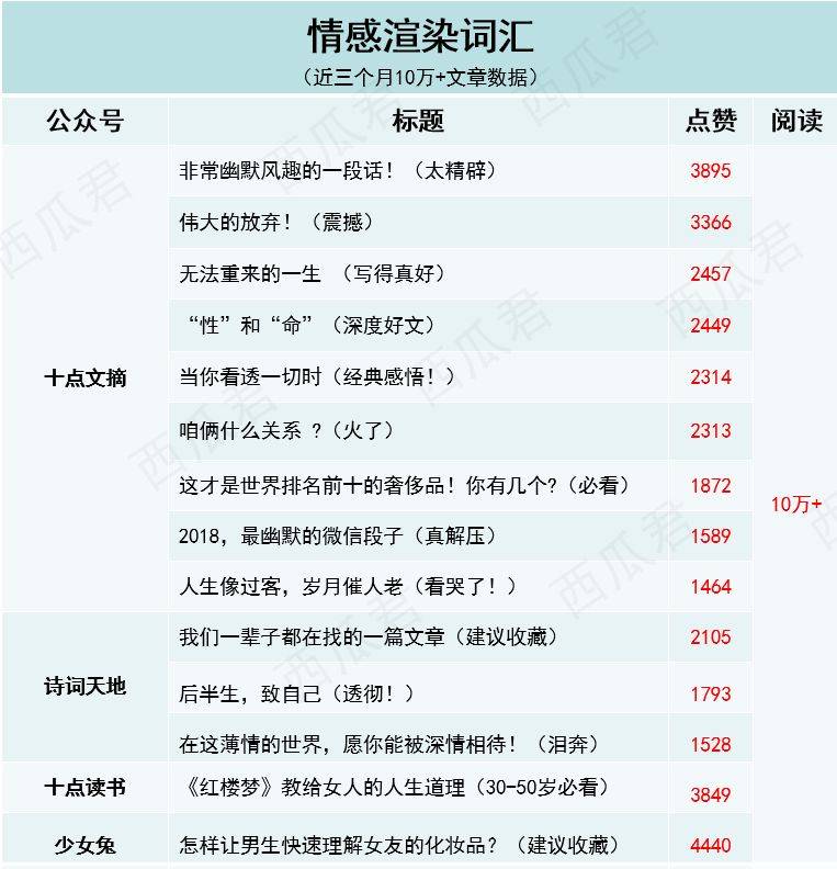 鳥哥筆記,新媒體運(yùn)營,虎牙,內(nèi)容運(yùn)營,微信,標(biāo)題 鳥哥筆記,新媒體運(yùn)營,虎牙,內(nèi)容運(yùn)營,微信,標(biāo)題
