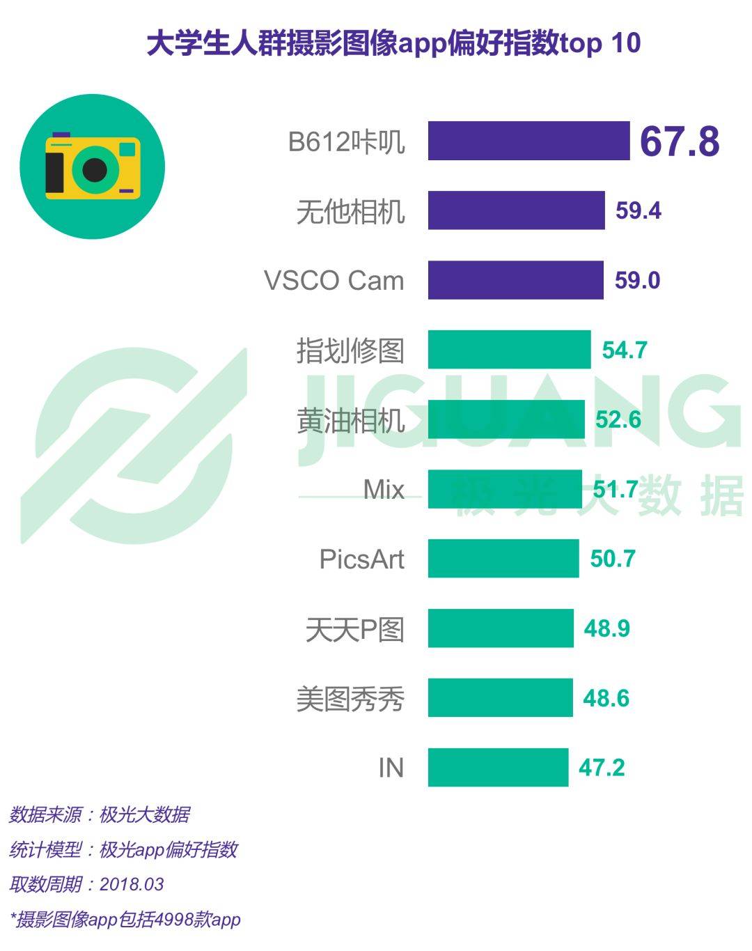 2018年大学生群体app行为研究报告免费提供下载 工具资源 第13张-懿古今