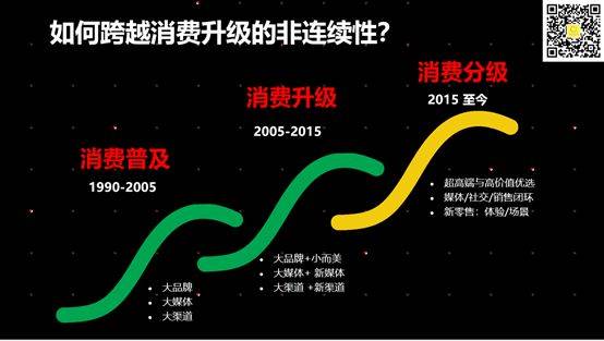 大品牌失灵时代,用户到底在追随什么 | 宝洁进化论 大品牌失灵时代,用户到底在追随什么 | 宝洁进化论