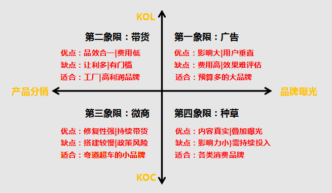 鸟哥笔记,新媒体运营,Jerry黄,热点 鸟哥笔记,新媒体运营,Jerry黄,热点