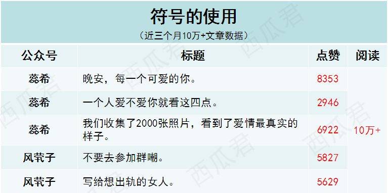 鳥哥筆記,新媒體運(yùn)營,虎牙,內(nèi)容運(yùn)營,微信,標(biāo)題 鳥哥筆記,新媒體運(yùn)營,虎牙,內(nèi)容運(yùn)營,微信,標(biāo)題