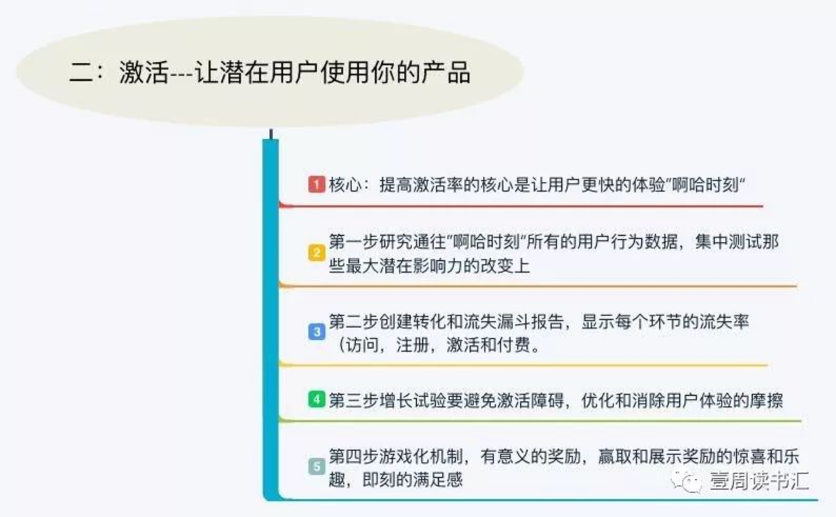 鸟哥笔记,新媒体运营,王晓灿,内容运营,文案