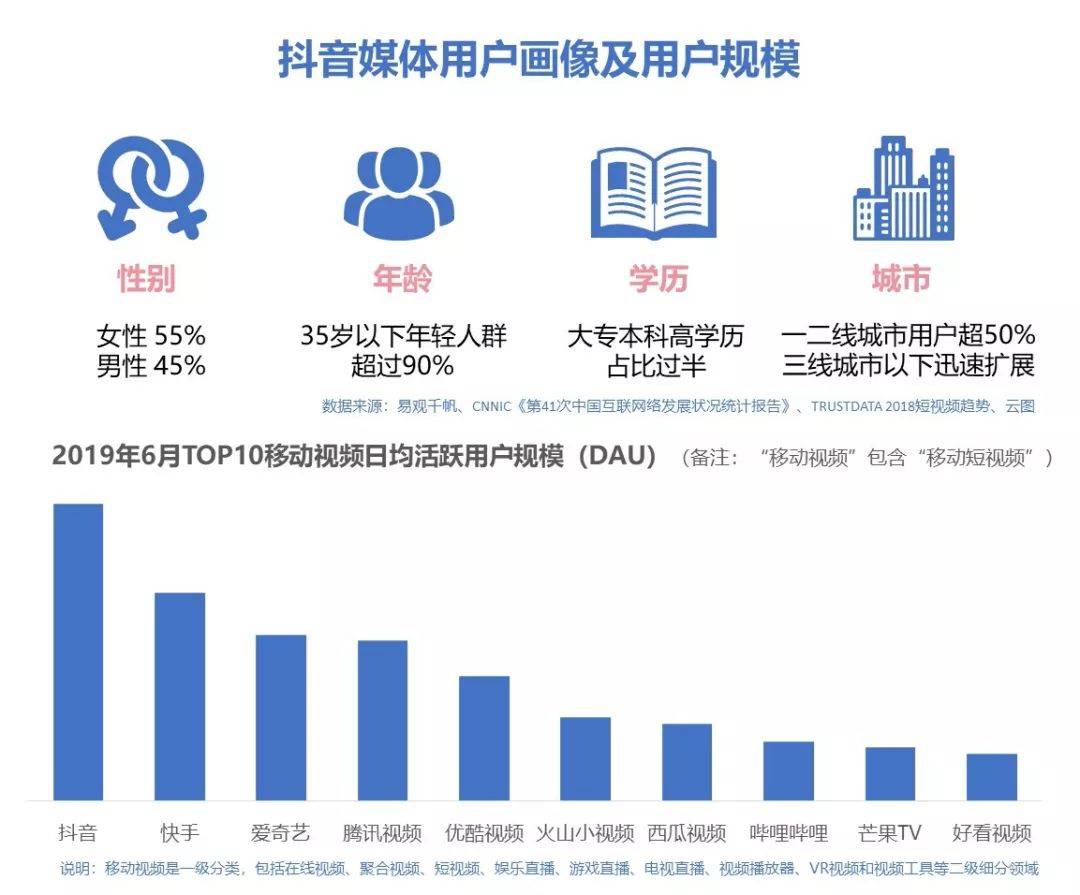 鸟哥笔记,广告营销,AG龙兄,广告,推广