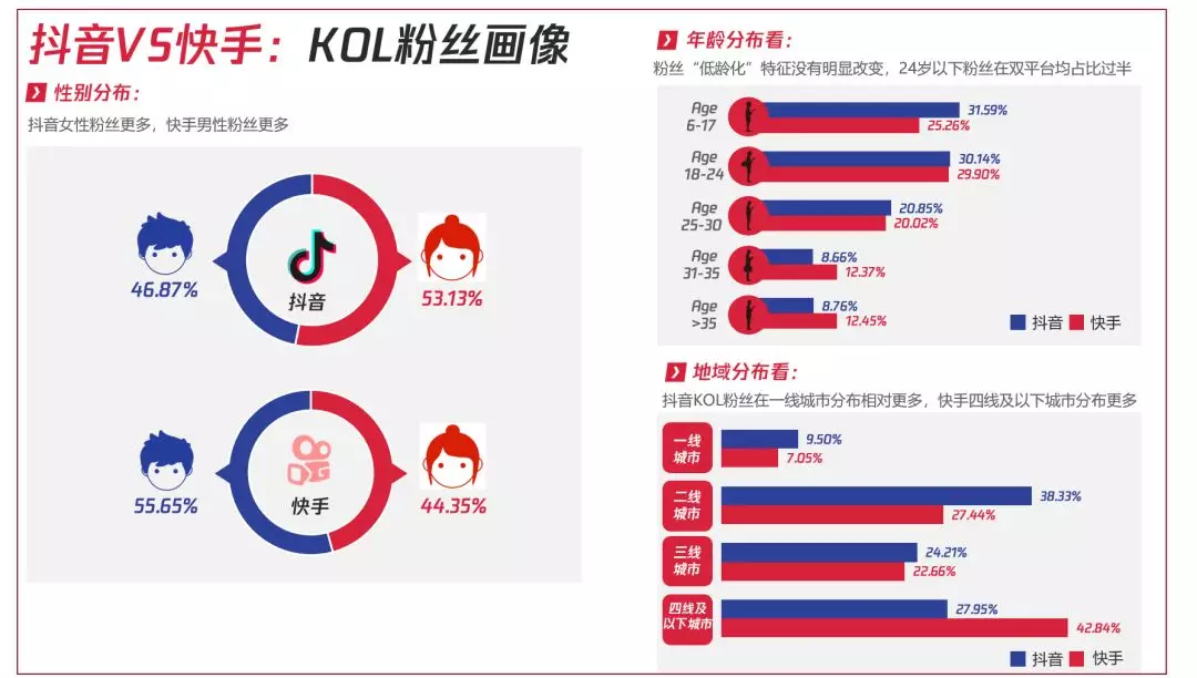 电服牛选：电商资讯，电商培训、电商运营,,广告营销,卡思数据,营销,策略,短视频