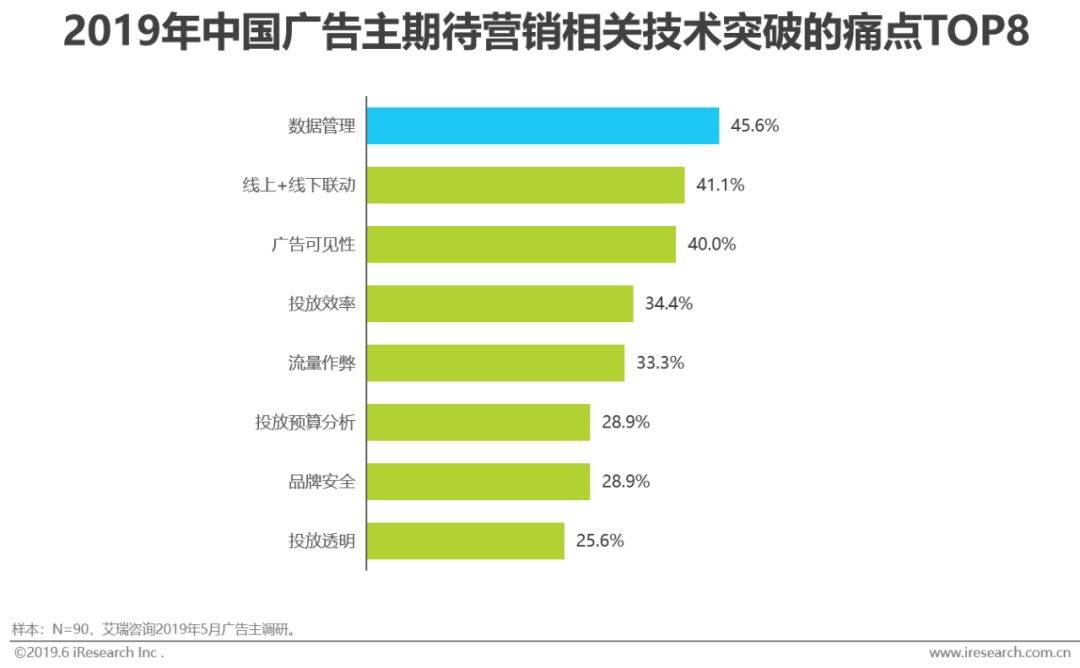 鸟哥笔记,广告营销,艾瑞,广告 鸟哥笔记,广告营销,艾瑞,广告