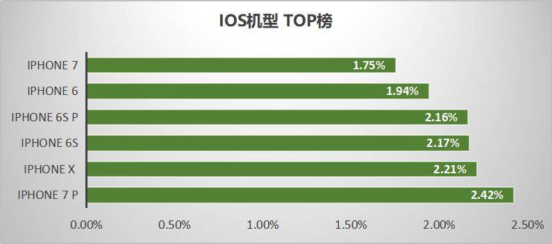 鸟哥笔记,信息流,艾奇菌,信息流广告,广告投放,信息流渠道