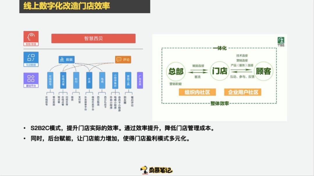 鸟哥笔记,新媒体运营,范冰,案例分析,用户研究,产品运营,内容运营,用户研究