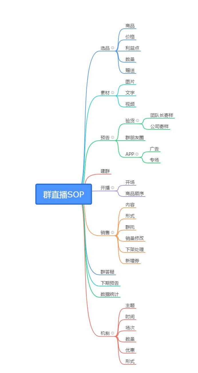 鸟哥笔记,职场成长,十里村,工作,思维,职场