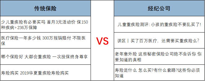鸟哥笔记,SEM,金洪军,案例分析