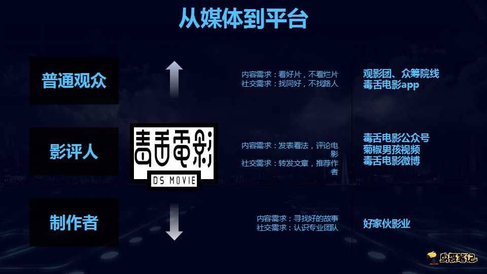 毒舌电影合伙人告诉你