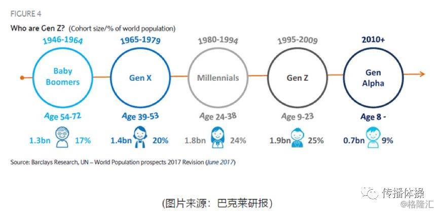 Z世代:品牌就是社交 Z世代:品牌就是社交