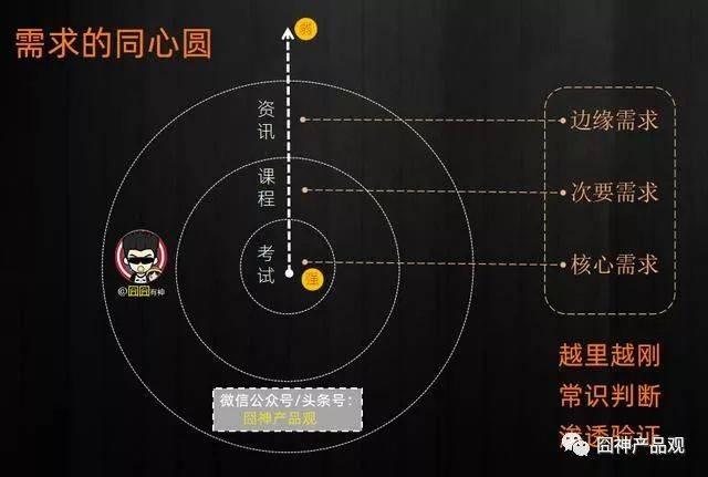 鸟哥笔记,数据运营,??童鞋,数据分析,用户研究,分析方法,用户研究