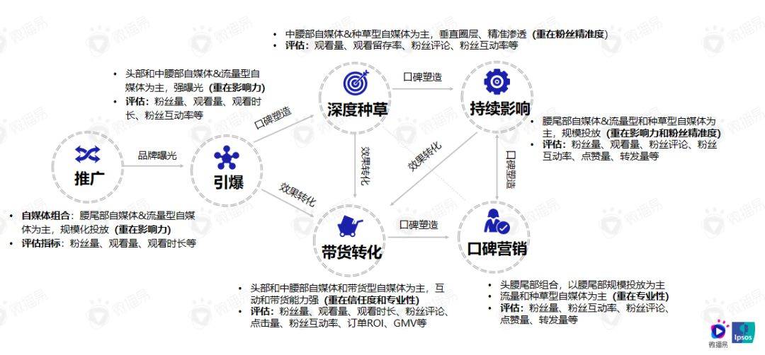 鸟哥笔记,行业动态,见实,新媒体营销,电商,抖音,短视频,小红书
