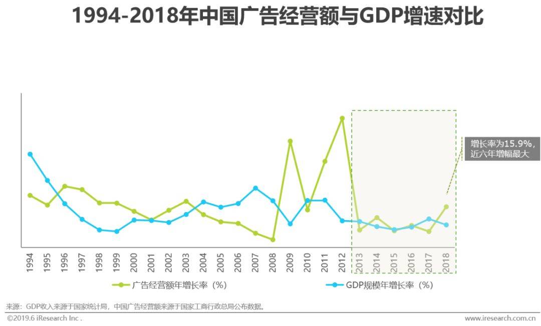 鸟哥笔记,广告营销,艾瑞,广告 鸟哥笔记,广告营销,艾瑞,广告