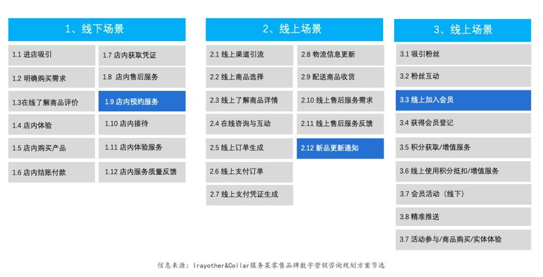 鸟哥笔记,数据运营,品牌咨询那些事儿,数字化,数据可视化,策略