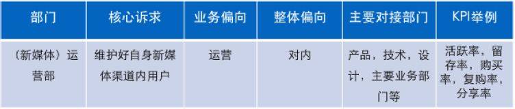 鳥哥筆記,新媒體運(yùn)營,火火,內(nèi)容運(yùn)營,新媒體營銷,增長,流量 鳥哥筆記,新媒體運(yùn)營,火火,內(nèi)容運(yùn)營,新媒體營銷,增長,流量